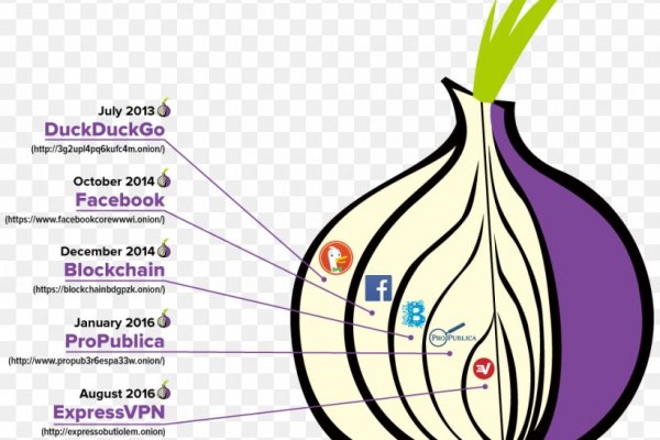 Mega darknet market ссылка на сайт